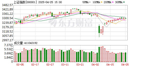 股票配资知识联系方式 选A股还是港股、科技还是非科技 高盛研报回应投资中国两大热点问题